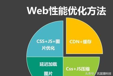 大型网站web前端优化最佳实践,优化工具集锦