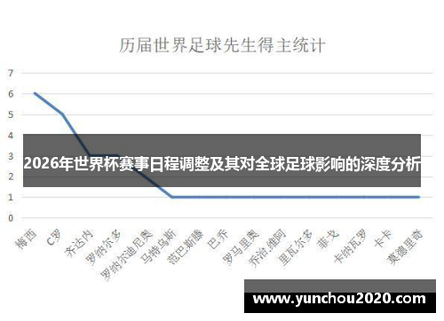 2026年世界杯赛事日程调整及其对全球足球影响的深度分析