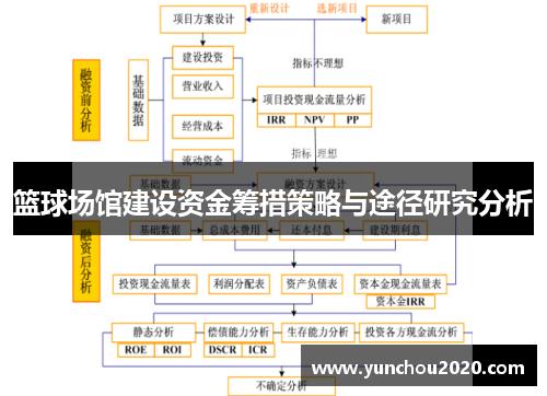 篮球场馆建设资金筹措策略与途径研究分析